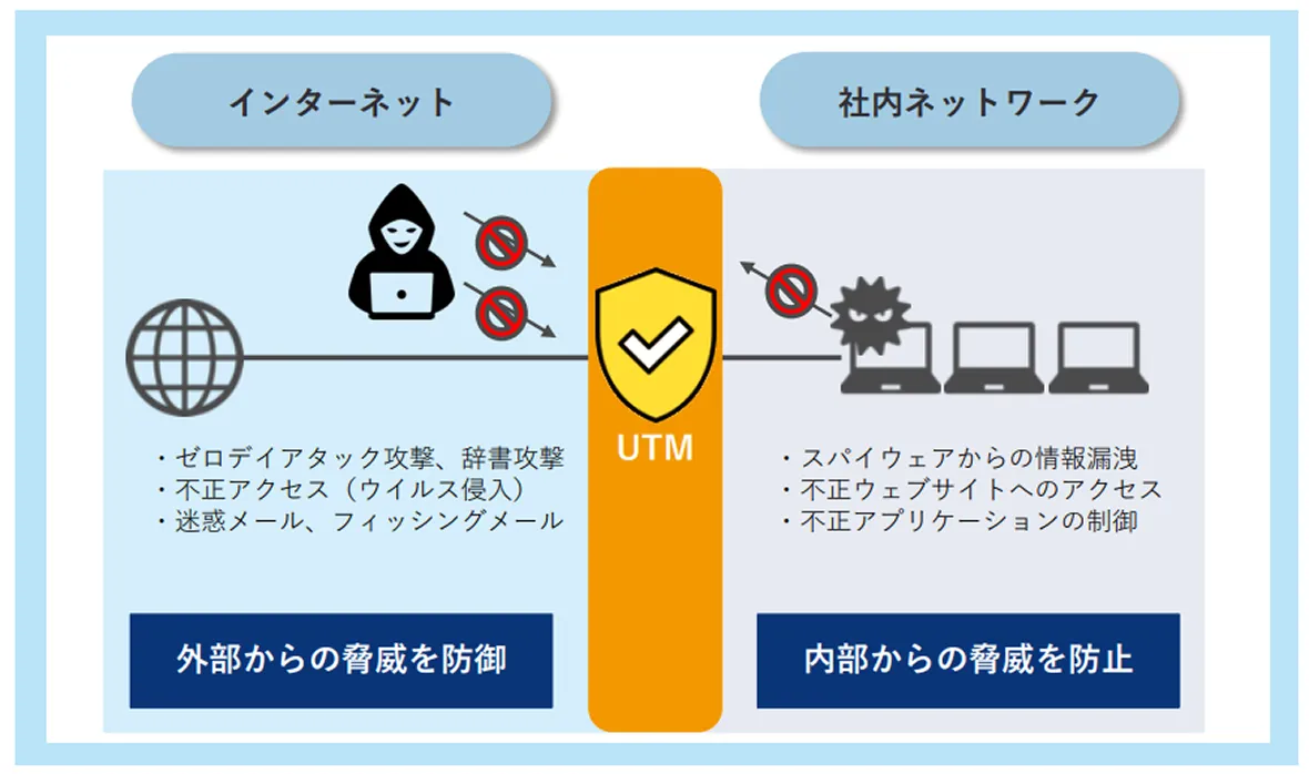 UTM機能の図解